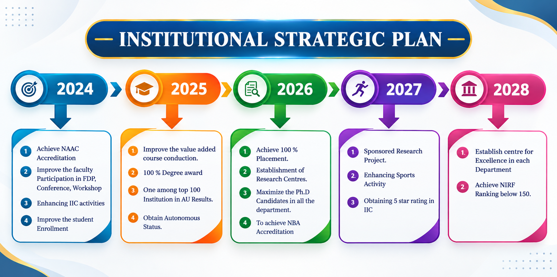 Institutional Development Plan